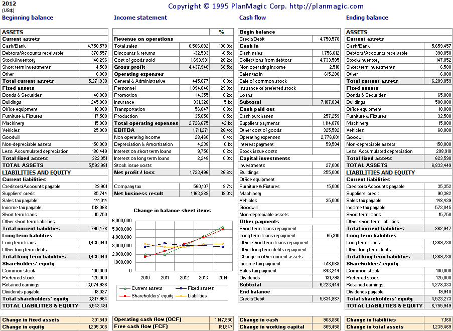 annual business plan meaning