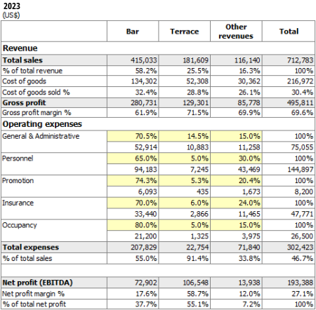 Swot analysis honda jazz #3