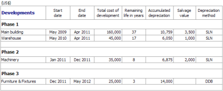 Non Profit Organization Development Plan