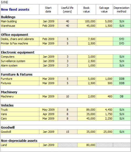 Fixed assets