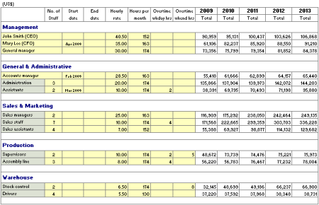 Business Plan Financial Plan Template from planmagic.com