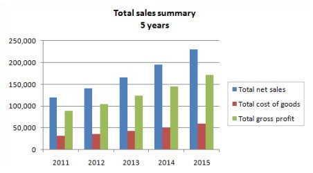 Sales Chart