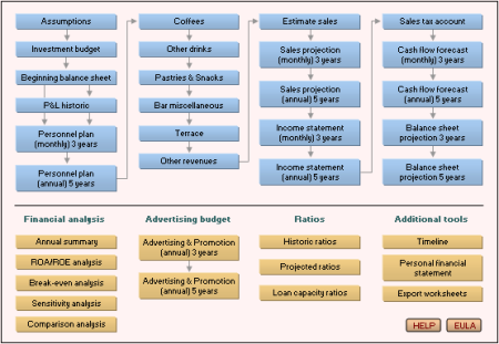 Coffee Shop Business Plan Menu