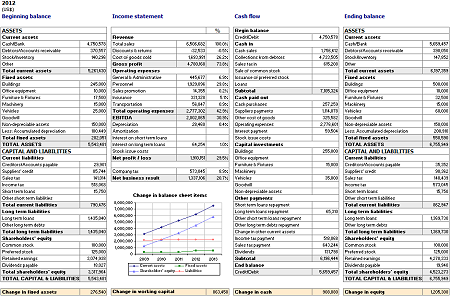 business finance