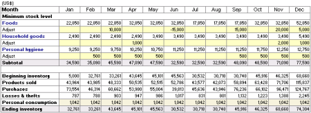 Inventory account