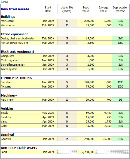 Fixed assets