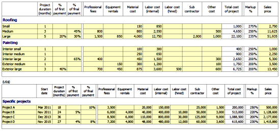 Construction company business plan