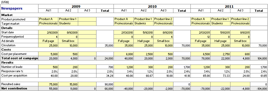 Internet radio business plan template