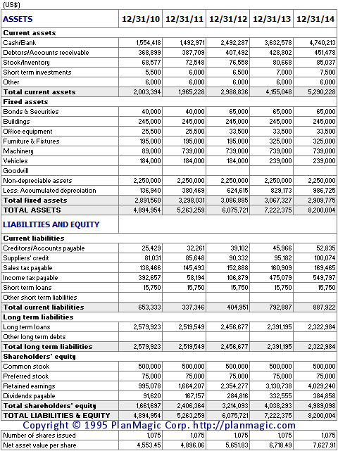 Projected Balance Sheet Template For Excel Excel Templates