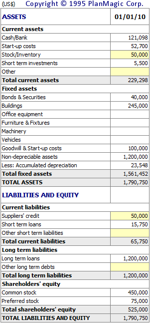 Ouline business plan start