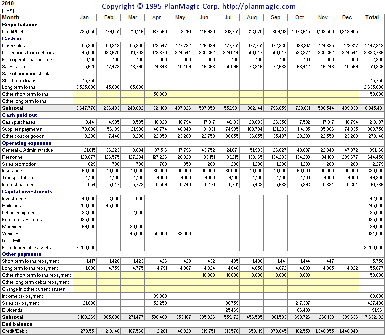 cashflow forecasting tools