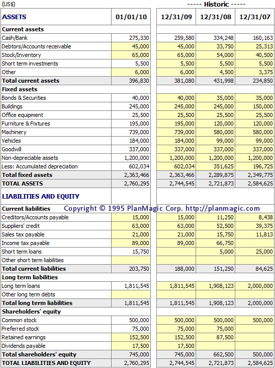 example of balance sheet in business plan
