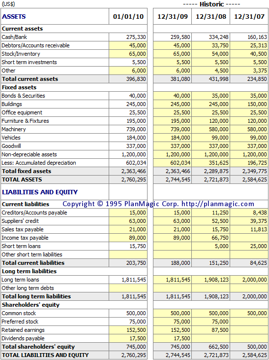 how to make balance sheet for business plan