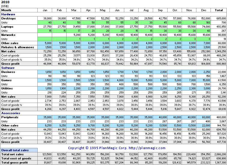 Business forecast template