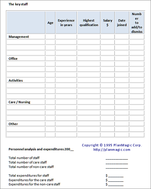 Business Plan Organizational Chart