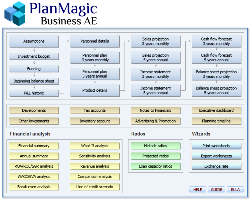 UK business plan financials