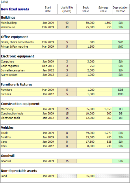 Fixed assets