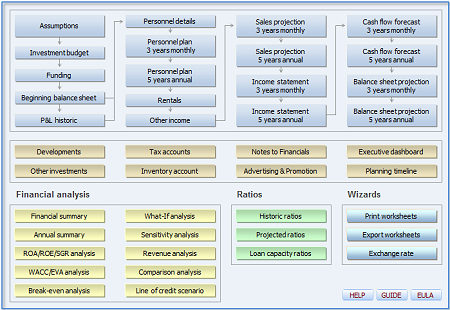 Business plan property