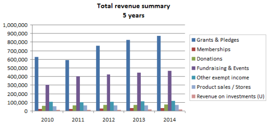 charter school business plan