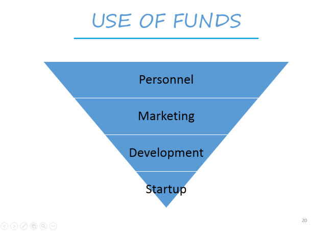 investor pitch use of funds