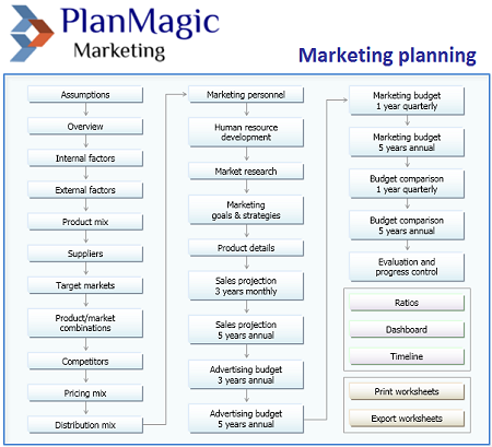marketing plan application