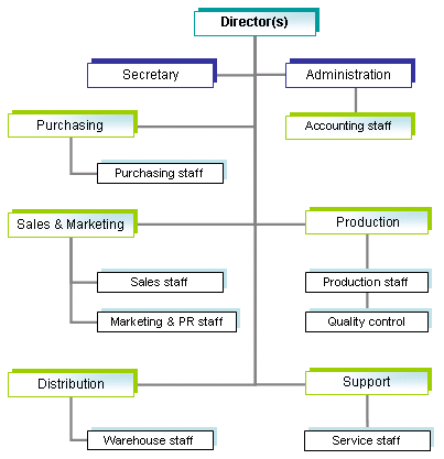 thesis on internal marketing