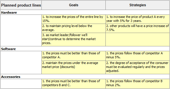 online-marketing-plan-demo-pricing-mix